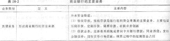 第十八章 商業銀行與金融市場